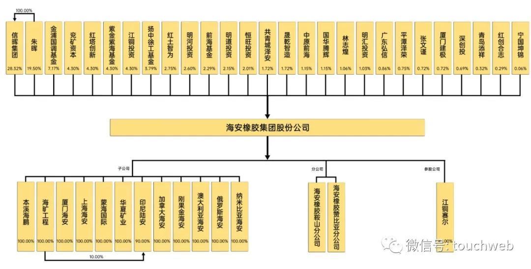 海安集团深交所上市：市值143亿 9个月扣非后净利4.4亿同比降9%  第3张