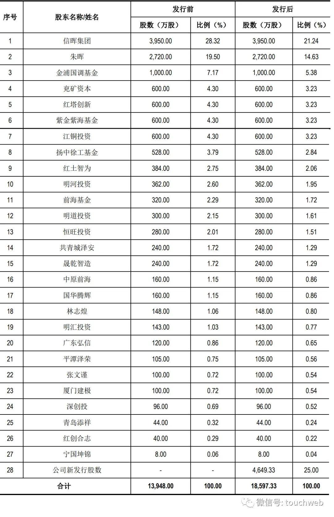 海安集团深交所上市：市值143亿 9个月扣非后净利4.4亿同比降9%  第4张
