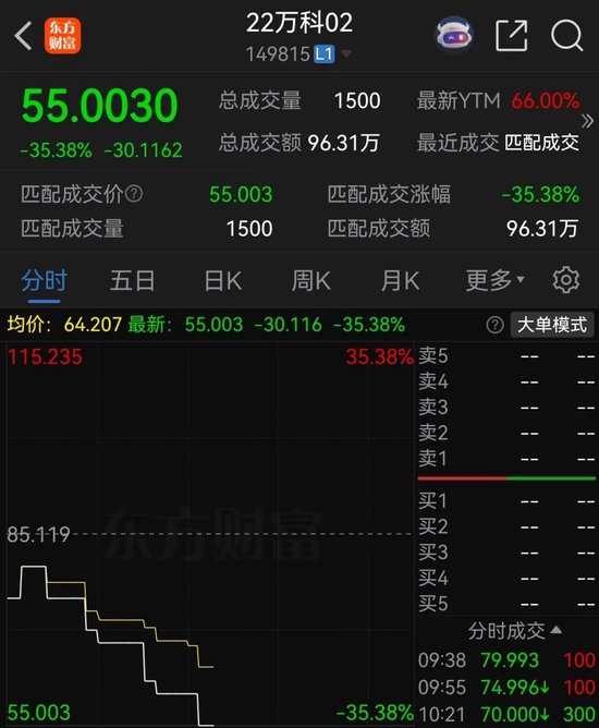 万科债券大跌 第2张 万科债券大跌 第2张