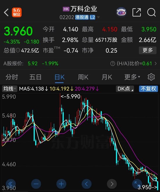 万科债券大跌 第4张 万科债券大跌 第4张