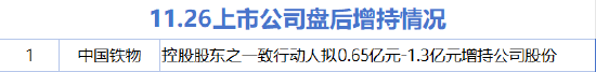 11月26日增减持汇总:中国铁物增持 佳缘科技等11股减持(表) 第1张 11月26日增减持汇总:中国铁物增持 佳缘科技等11股减持(表) 第1张