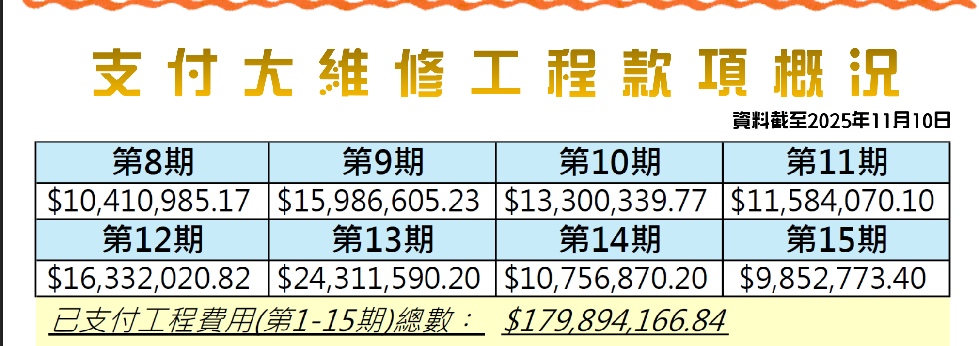 香港宏福苑发生五级火警 涉事工程承建商曾投保太平香港 第3张 香港宏福苑发生五级火警 涉事工程承建商曾投保太平香港 第3张