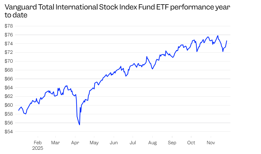 别只盯着“七巨头”！高盛给出2026年投资建议：看看医疗和海外  第3张