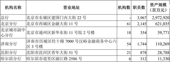 华夏银行中层调整 涉及多家一级分行 第3张 华夏银行中层调整 涉及多家一级分行 第3张