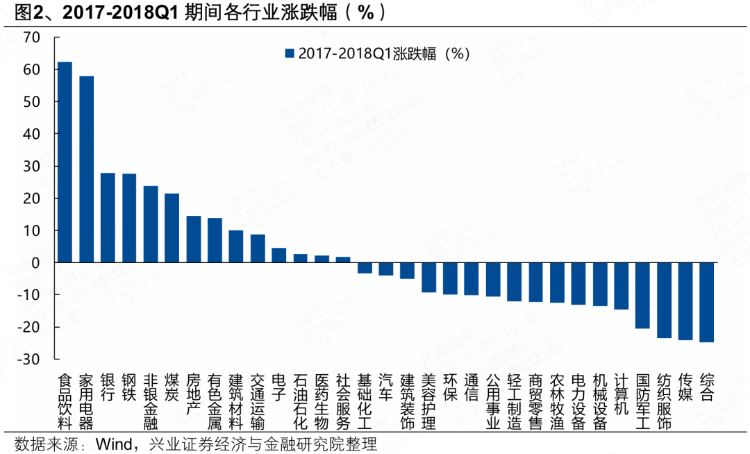 兴证策略张启尧团队:人民币升值期间A股如何表现? 第2张 兴证策略张启尧团队:人民币升值期间A股如何表现? 第2张