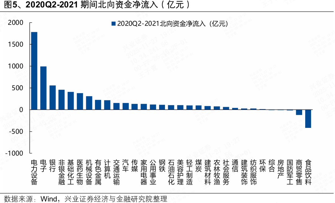 兴证策略张启尧团队:人民币升值期间A股如何表现? 第5张 兴证策略张启尧团队:人民币升值期间A股如何表现? 第5张