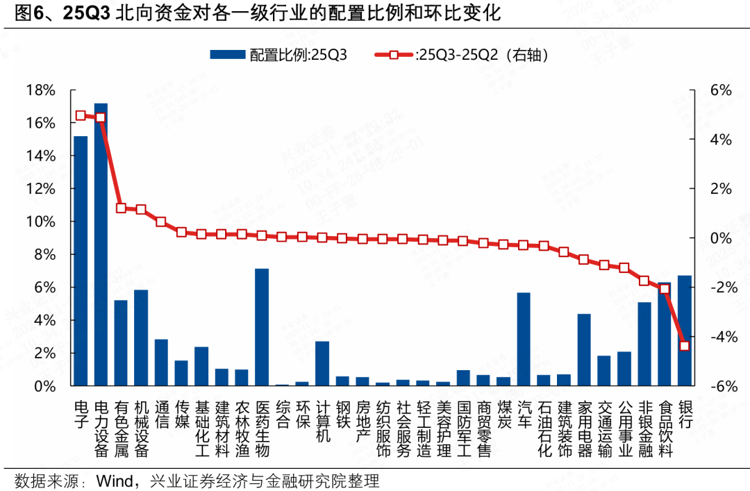 兴证策略张启尧团队:人民币升值期间A股如何表现? 第6张 兴证策略张启尧团队:人民币升值期间A股如何表现? 第6张
