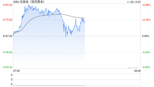大资管市场拥抱“黄金+”:从短期战术工具向长期战略底仓进阶 第2张 大资管市场拥抱“黄金+”:从短期战术工具向长期战略底仓进阶 第2张