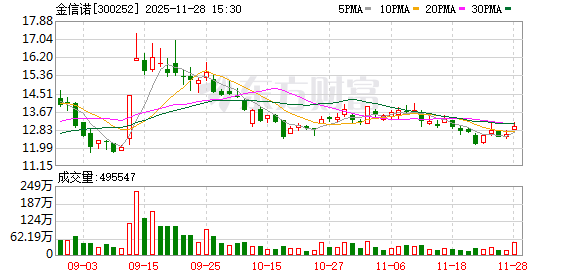 金信诺：公司的主营业务及经营情况具体详见公司定期报告  第1张