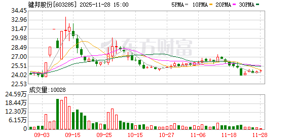 键邦股份:关于以集中竞价方式回购股份的预案 第1张 键邦股份:关于以集中竞价方式回购股份的预案 第1张