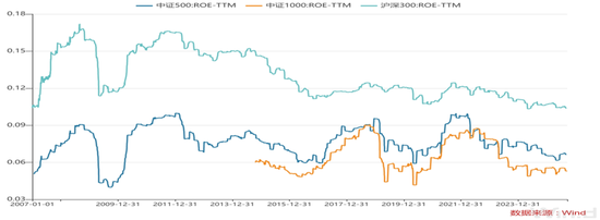 从小确幸到大牛市 第6张 从小确幸到大牛市 第6张