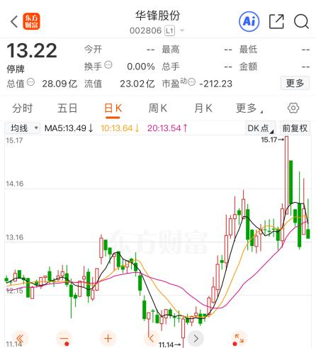 明日复牌!002806,实控人将变更 第4张 明日复牌!002806,实控人将变更 第4张