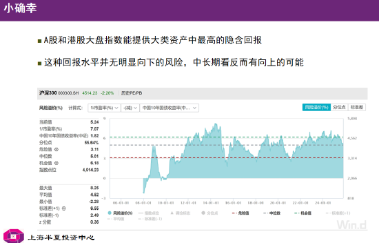 李蓓:龙头企业寒冬开花利润率启动回升,正是核心指数ROE能够筑底、无明显向下风险的关键原因 第1张 李蓓:龙头企业寒冬开花利润率启动回升,正是核心指数ROE能够筑底、无明显向下风险的关键原因 第1张