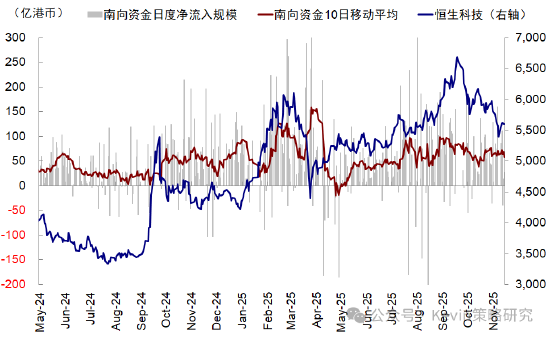 中金公司：红利+科技互联网作为底仓，并结合拥挤度动态调整  第8张