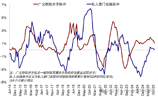 中金公司：红利+科技互联网作为底仓，并结合拥挤度动态调整  第12张