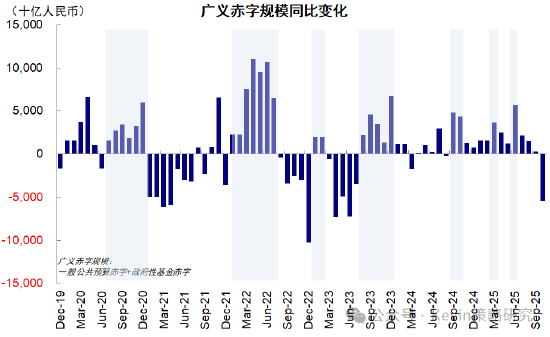 中金公司：红利+科技互联网作为底仓，并结合拥挤度动态调整  第14张