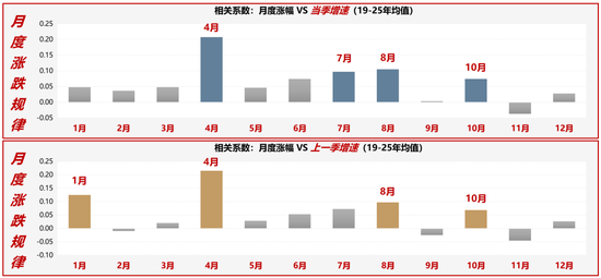广发策略：2026年“春季躁动”前瞻  第1张