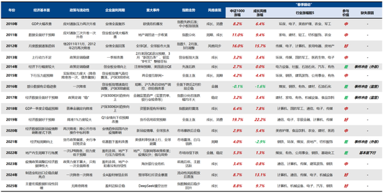 广发策略：2026年“春季躁动”前瞻  第4张