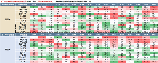 广发策略：2026年“春季躁动”前瞻  第8张