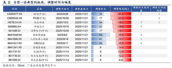 广发策略：2026年“春季躁动”前瞻  第9张