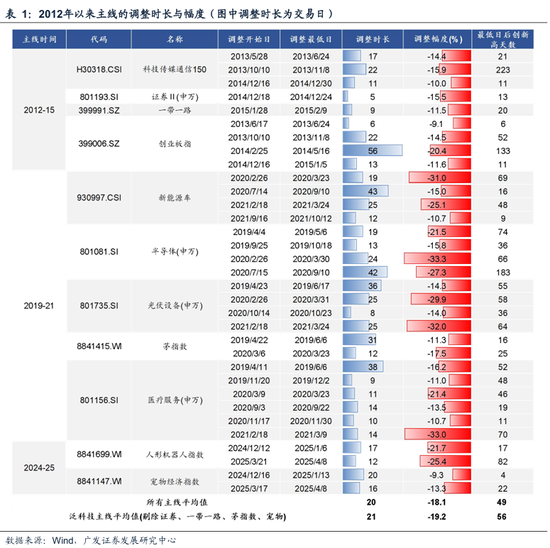 广发策略：2026年“春季躁动”前瞻  第10张