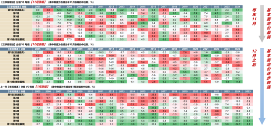 广发策略：2026年“春季躁动”前瞻  第12张