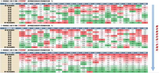 广发策略：2026年“春季躁动”前瞻  第13张