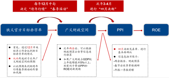 广发策略：2026年“春季躁动”前瞻  第18张