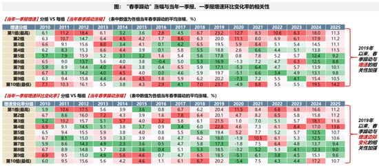 广发策略：2026年“春季躁动”前瞻  第24张