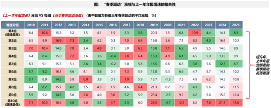 广发策略：2026年“春季躁动”前瞻  第25张