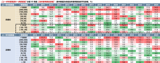 广发策略：2026年“春季躁动”前瞻  第26张