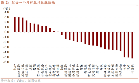 招商策略:跨年行情,蓝筹启动 第2张 招商策略:跨年行情,蓝筹启动 第2张