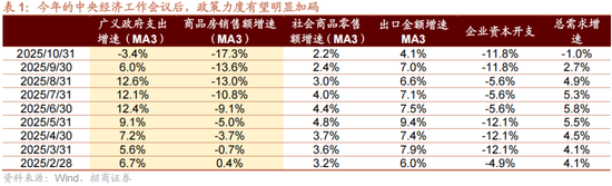 招商策略:跨年行情,蓝筹启动 第4张 招商策略:跨年行情,蓝筹启动 第4张