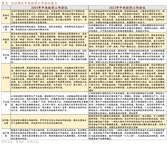 招商策略:跨年行情,蓝筹启动 第5张 招商策略:跨年行情,蓝筹启动 第5张