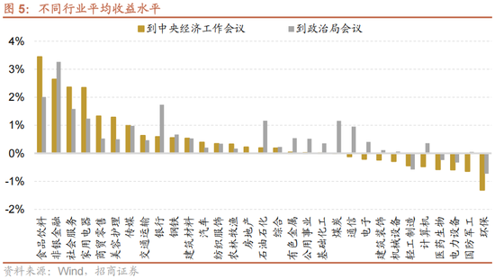 招商策略:跨年行情,蓝筹启动 第10张 招商策略:跨年行情,蓝筹启动 第10张