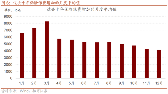 招商策略:跨年行情,蓝筹启动 第12张 招商策略:跨年行情,蓝筹启动 第12张