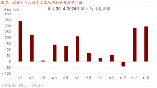 招商策略:跨年行情,蓝筹启动 第13张 招商策略:跨年行情,蓝筹启动 第13张