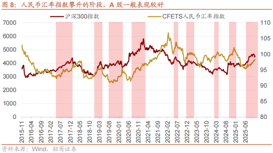 招商策略:跨年行情,蓝筹启动 第14张 招商策略:跨年行情,蓝筹启动 第14张