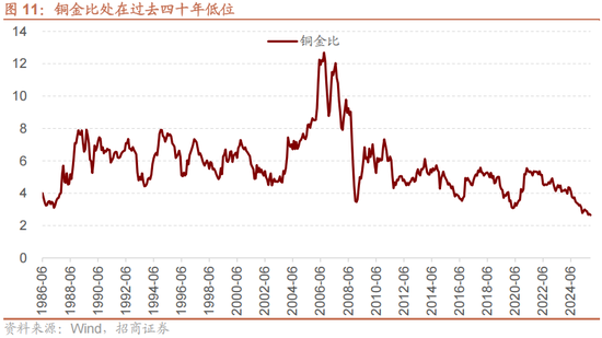 招商策略:跨年行情,蓝筹启动 第18张 招商策略:跨年行情,蓝筹启动 第18张