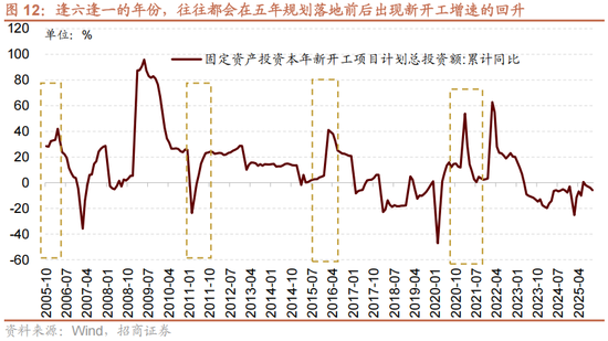 招商策略:跨年行情,蓝筹启动 第19张 招商策略:跨年行情,蓝筹启动 第19张