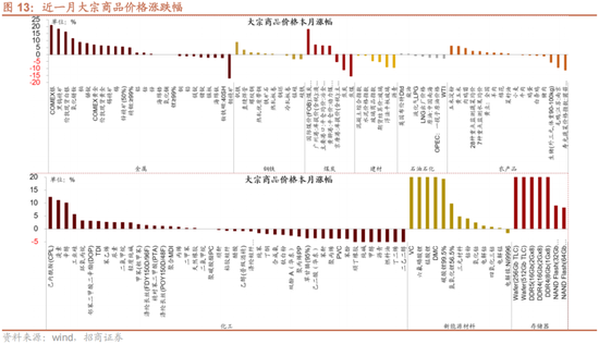 招商策略:跨年行情,蓝筹启动 第20张 招商策略:跨年行情,蓝筹启动 第20张
