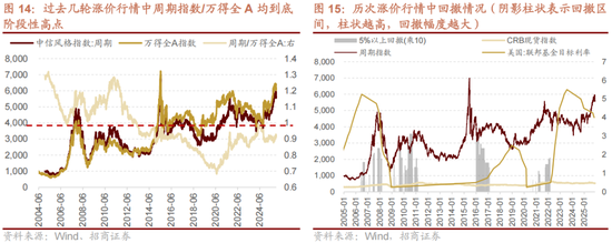 招商策略:跨年行情,蓝筹启动 第22张 招商策略:跨年行情,蓝筹启动 第22张