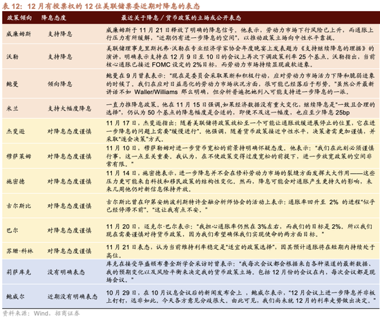 招商策略:跨年行情,蓝筹启动 第30张 招商策略:跨年行情,蓝筹启动 第30张