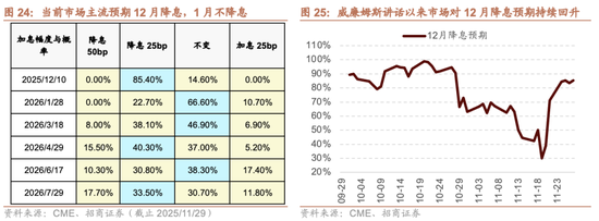招商策略:跨年行情,蓝筹启动 第31张 招商策略:跨年行情,蓝筹启动 第31张
