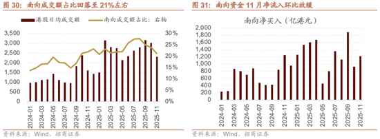 招商策略:跨年行情,蓝筹启动 第34张 招商策略:跨年行情,蓝筹启动 第34张