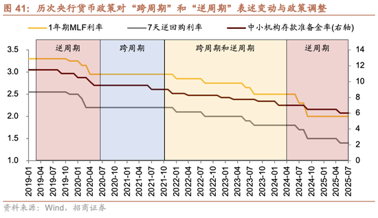 招商策略:跨年行情,蓝筹启动 第42张 招商策略:跨年行情,蓝筹启动 第42张