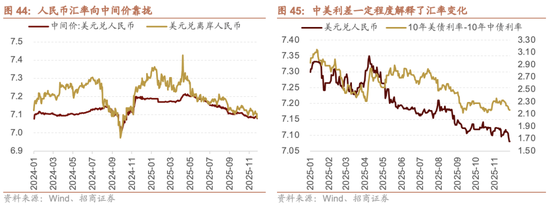 招商策略:跨年行情,蓝筹启动 第44张 招商策略:跨年行情,蓝筹启动 第44张