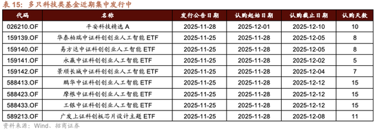 招商策略:跨年行情,蓝筹启动 第45张 招商策略:跨年行情,蓝筹启动 第45张