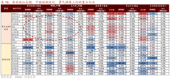 招商策略:跨年行情,蓝筹启动 第46张 招商策略:跨年行情,蓝筹启动 第46张