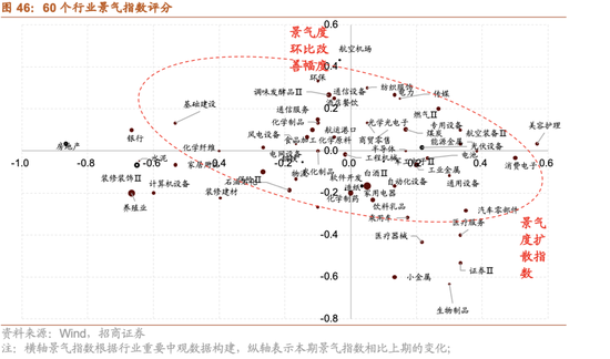 招商策略:跨年行情,蓝筹启动 第47张 招商策略:跨年行情,蓝筹启动 第47张